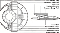 Mine antichar à répulseurs  Conner Ships Systems modèle 3HX3